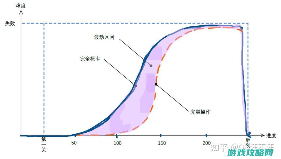 游戏关卡深度解析 (游戏关卡深度怎么调)