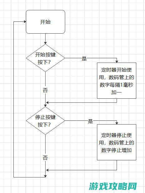 六、任务挑战及副本攻略 (挑战任务视频)