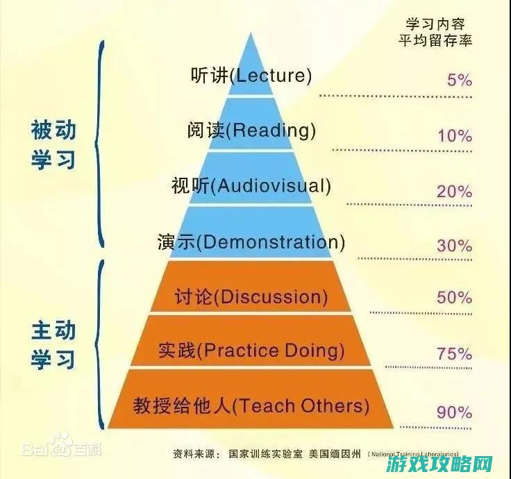 攻略四：高效通关策略与战斗技巧分享 (攻略v4)