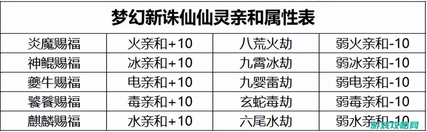 仙灵宠物成长之路 (仙灵宠物成长攻略)