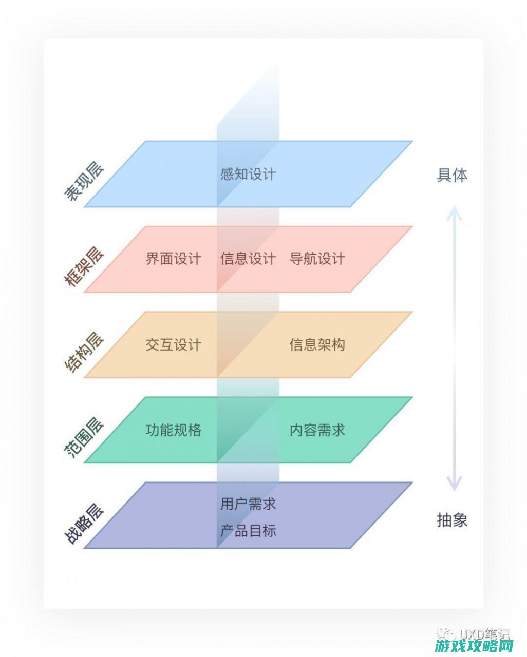 多维度展示个人成果，成就无限可能 (多维度展现)