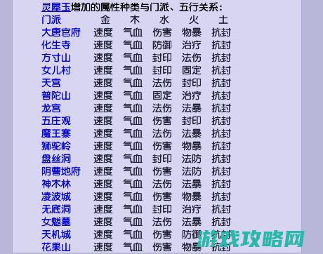 梦幻西游2109赚钱攻略大揭秘：轻松赚取游戏财富的秘密方法 (梦幻西游21修到25需要多少钱)