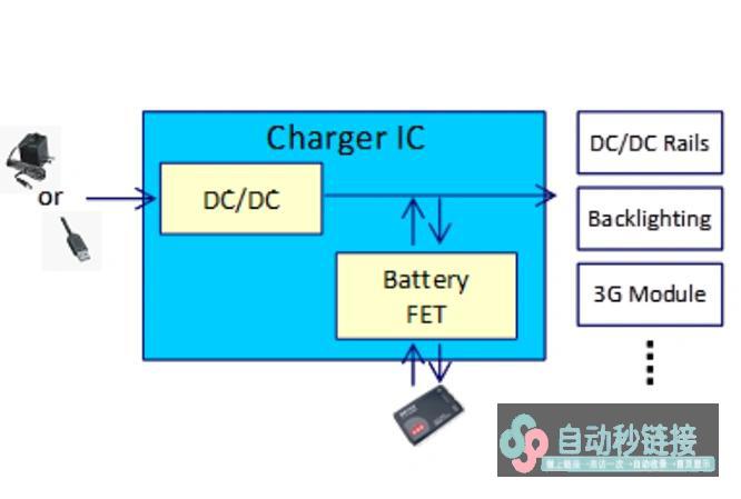 充电器IC中的电源门路治理