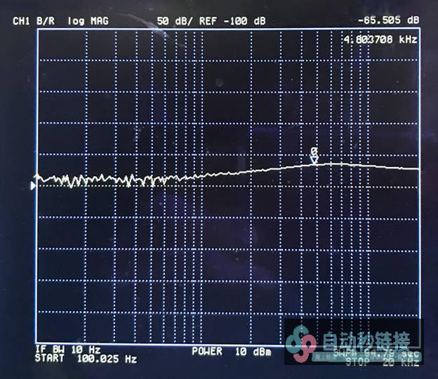 高带宽电源模块消弭高压线路纹波克服的搅扰