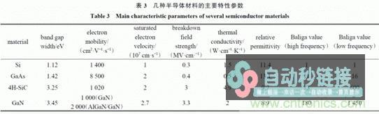 微波功率加大器开展概述