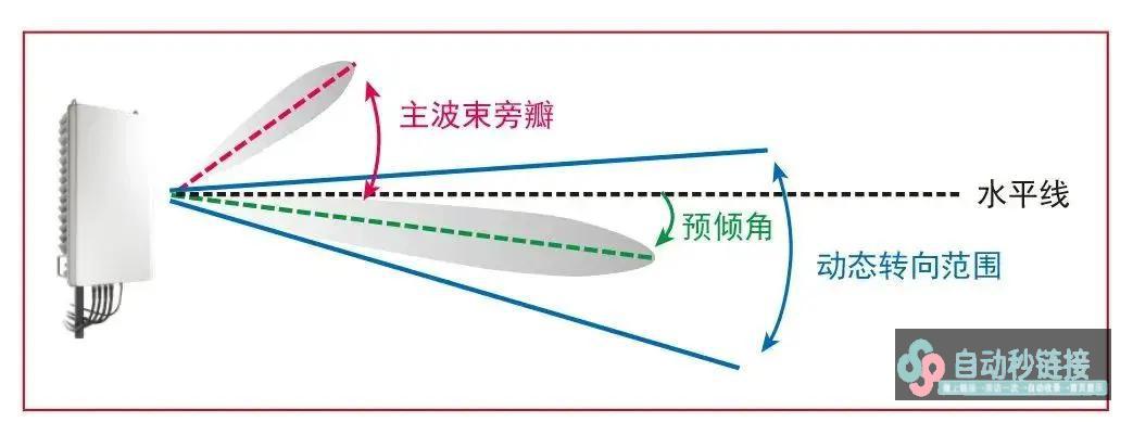 面向mMIMO的Open RAN无线电单元架构