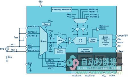 RTD温度测量系统对ADC的要求