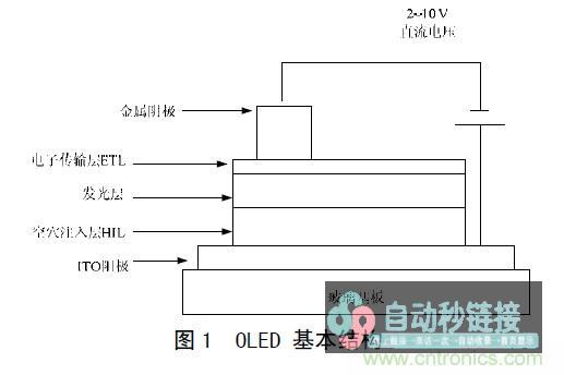 工程师解析：OLED的无源驱动技术