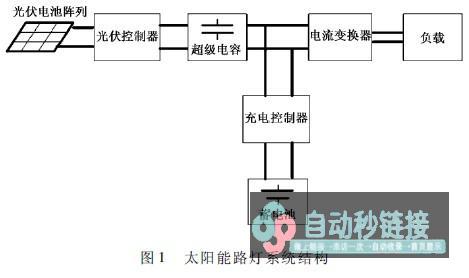 超级电容在太阳能路灯设计中的运行