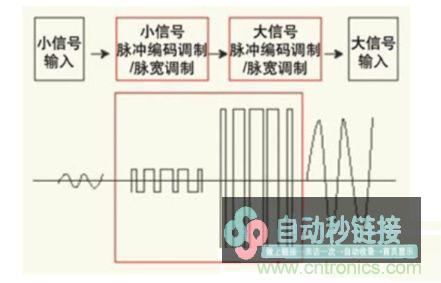 专家介绍：便携产品的更低功耗电路设计技巧