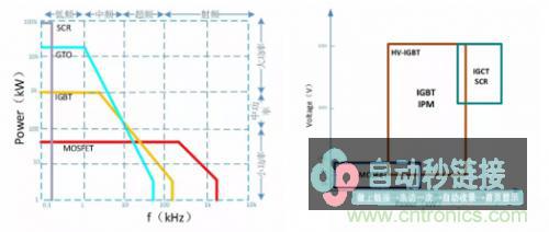 一文秒懂功率器件，从小白变大神的进阶之路