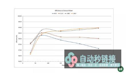 图腾柱PFC技术赋能更高能效的电源