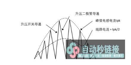 图腾柱PFC技术赋能更高能效的电源