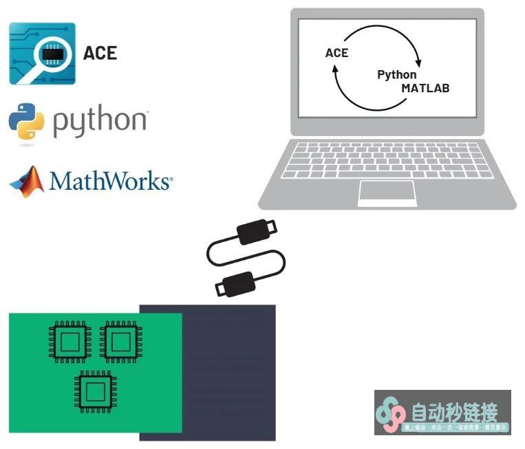 如何在Python或MATLAB环境中经常使用ACE极速评价数据转换器