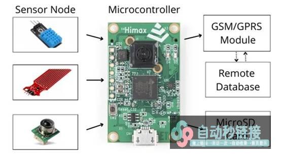 传感器技术在构建实时监控系统中的作用