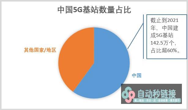 从5G到6G，为什么天线系统规模越来越大？