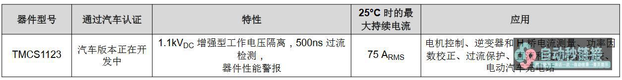 经常使用隔离式磁性霍尔效应启动电流检测