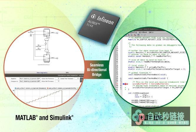 MathWorks和Green Hills Software经常使用Infineon AURIX微控制器开发安保关系运行的集成