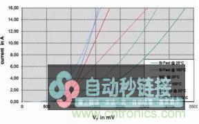 SiC吸引力为何如此的大？在电力电子上又有哪些运行？