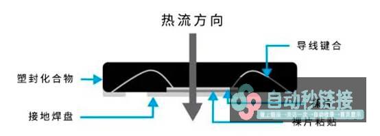 揭秘热设计集成电路设计的关键明码