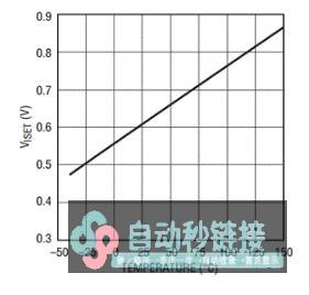 经过LTC4217提高热插拔性能并节俭设计时期