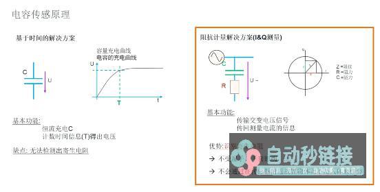 艾迈斯欧司朗引领HOD技术翻新，优化驾驶安保