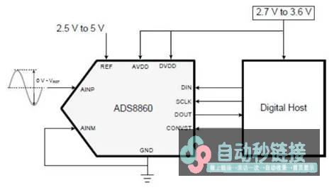 模拟 ADC 的前端