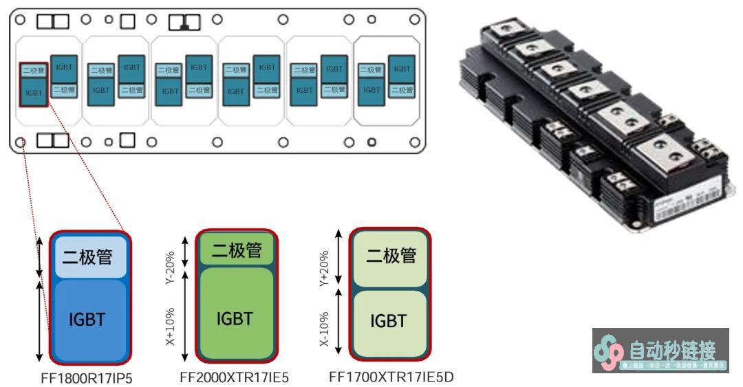 驳回IGBT5.XT技术的PrimePACK™为风能变流器提供出色的处置打算