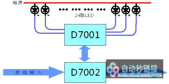 套片典型运行线路图