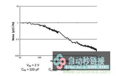 如何为您的卫星运行选用适宜的LDO？