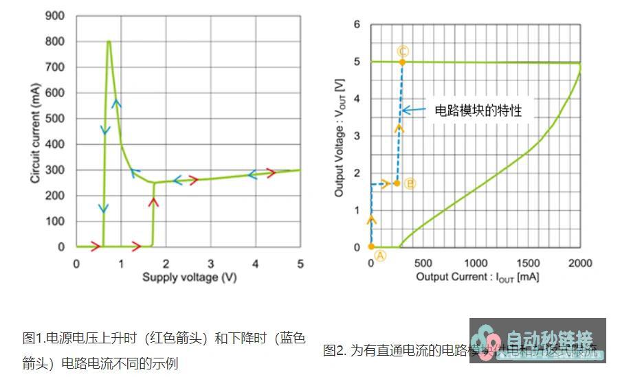 内置线性稳压器的电源不可启动的缺点案例：直通电流造成的启动缺点