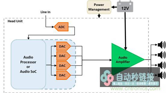 了解汽车音频加大器系统需求