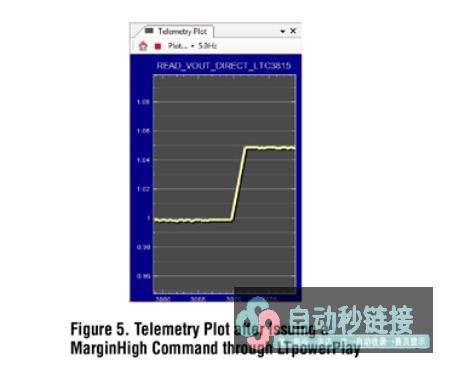 详解适宜便捷紧凑和高效率设计的转换器