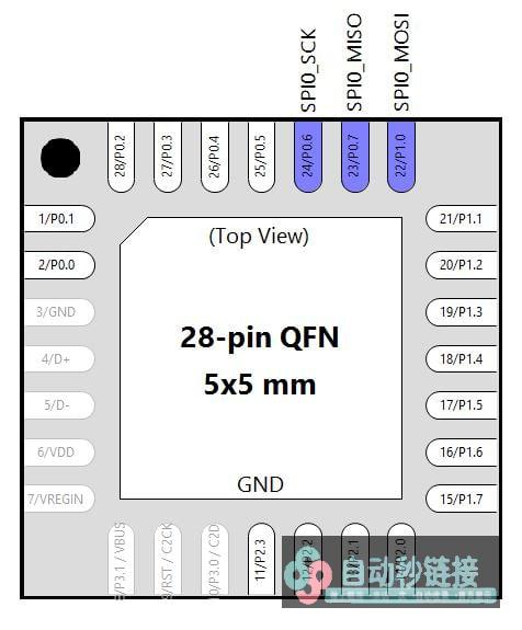 环境光监测器：在 LCD 上显示测量值