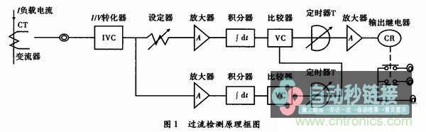 开关电源的过流包全电路