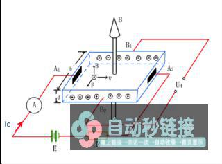 意识精细电阻的分类及外围参数