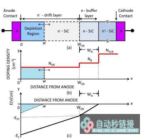 针对低压运行提升宽带隙半导体器件