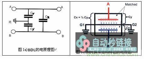 新型的EMI滤波器BDL的好处与特征