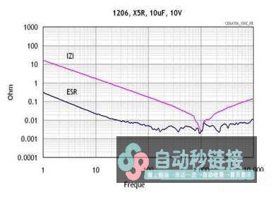 RF电路中如何选用LDO稳压器PSRR和噪声