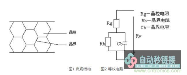 压敏电阻 VS TVS管