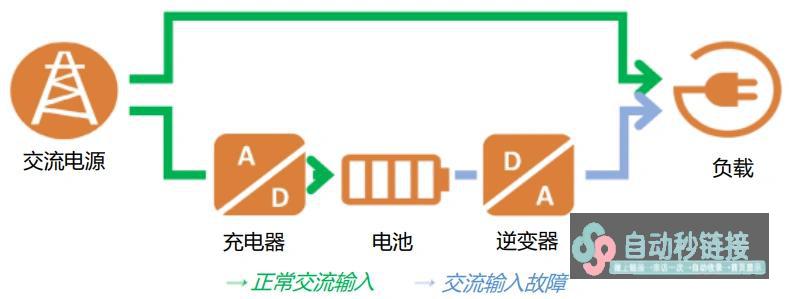 不了解不连续电源 (UPS) ？这篇文章带你一览UPS设计要项！