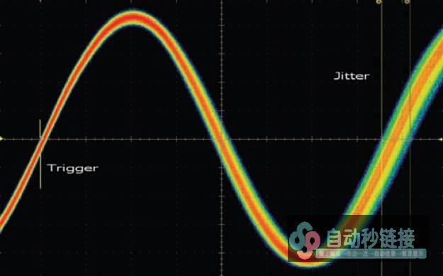 【做信号链，你须要了解的高速信号常识（二）】高速的应战 – 颤抖和眼图