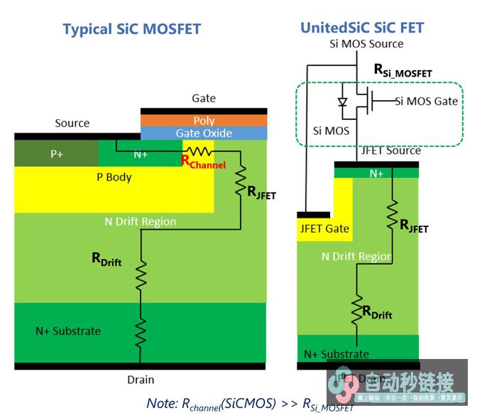 充沛开掘SiC FET的性能