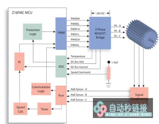 基于三相无刷直流驱动器的Z16FMC微控制器