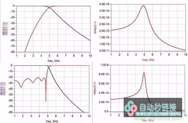 详解滤波器分类、技术参数及局部种类引见