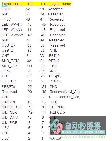 适用DIY：将USB鼠标集成到PCI接口里