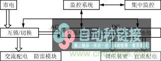 如何将总线式测控技术运行于智能电源监控系统中