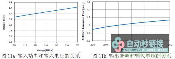 专家解说：片面剖析无电解电容LED光引擎打算