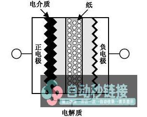 电解电容