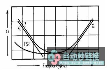 典型的电容量随频率变动图